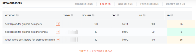 types of keywords for SEO - LSI keywords