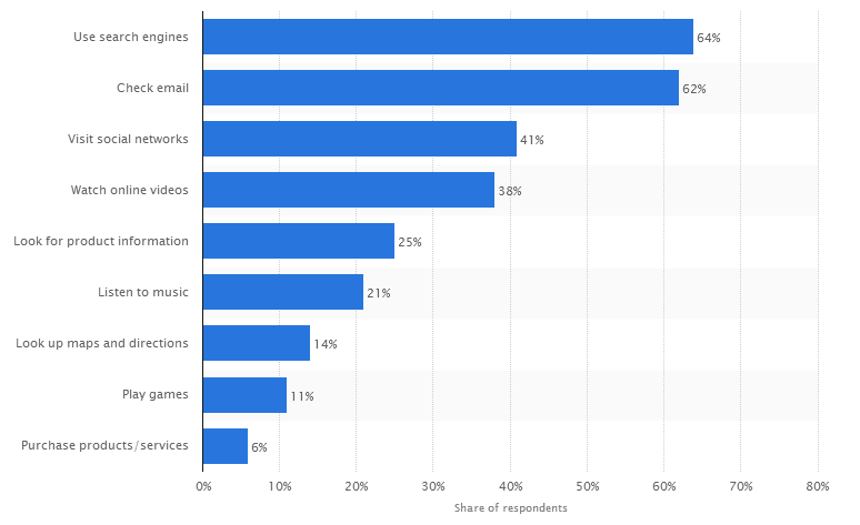 internet users in France - pozycjonowanie we Francji -