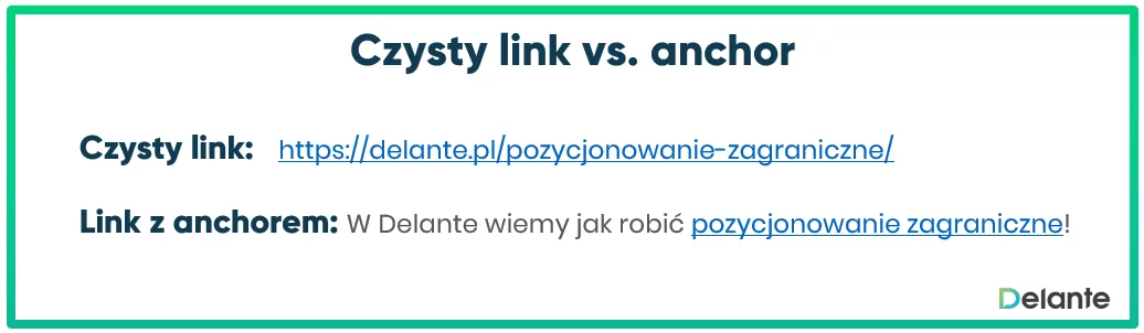 anchor jak wyglada