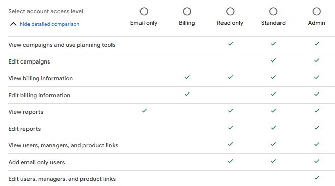 Account access level on Google Ads