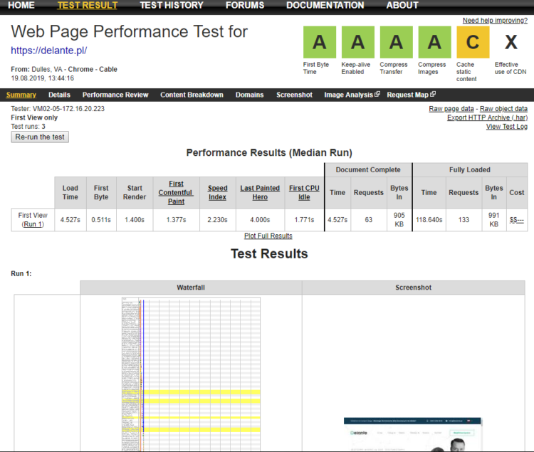 GTmetrix - What Is It? Definition - Delante SEO/SEM Glossary