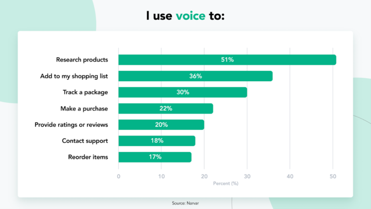 google voice search use