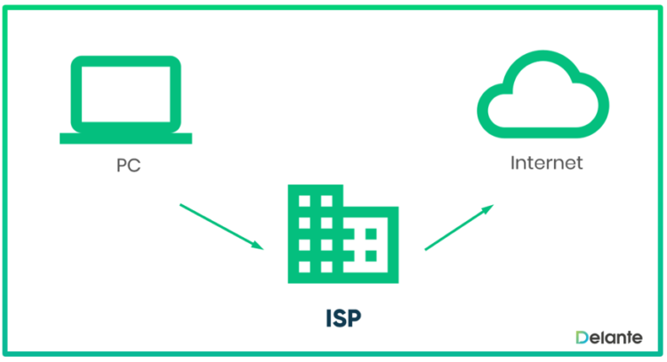 definition isp and exmples