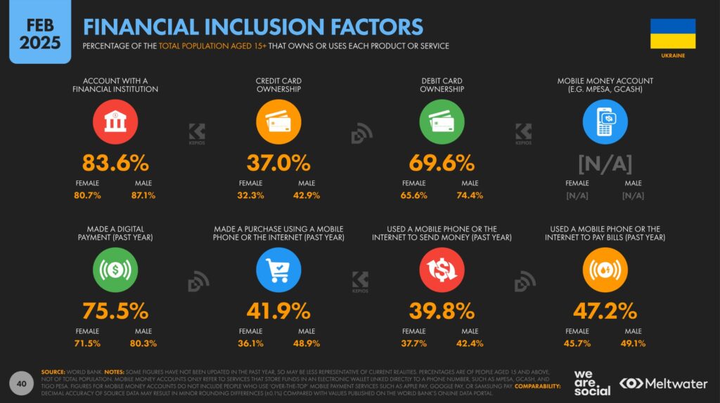 factors of financial inclusion Ukraine 2025