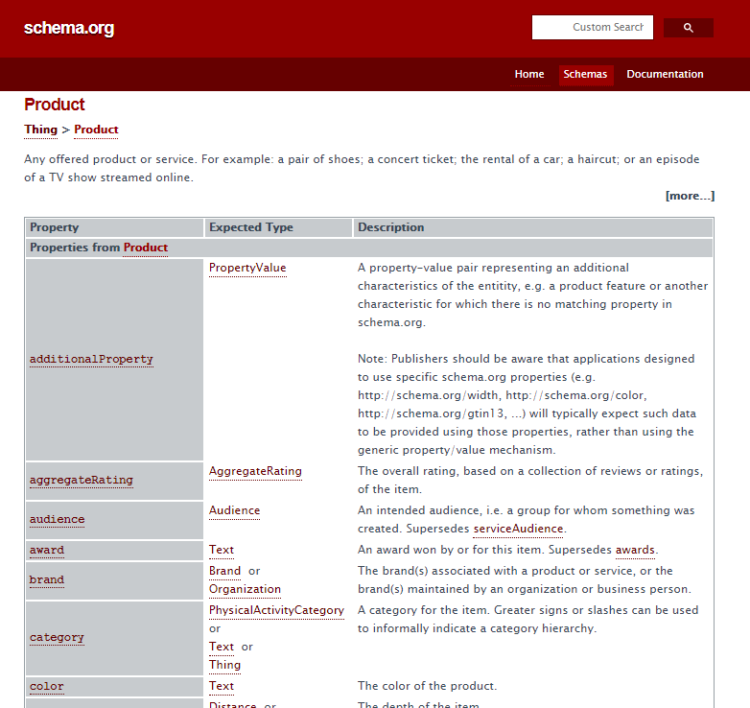 Schema.org product - schema dla produktów internetowych