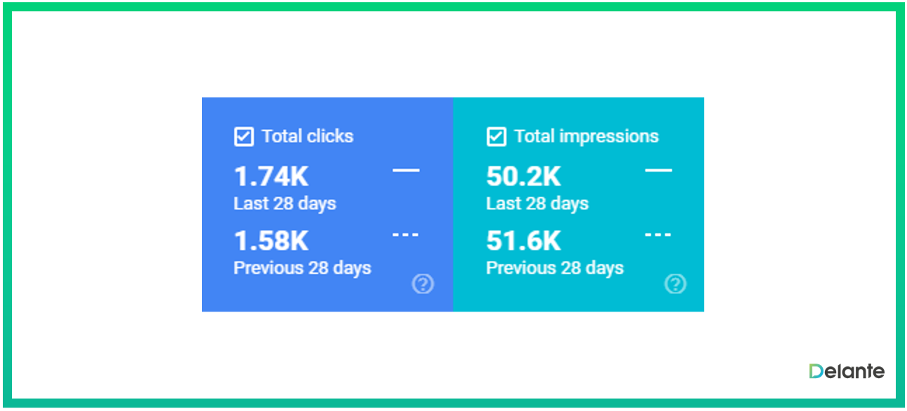 daily seo checklist in google search console