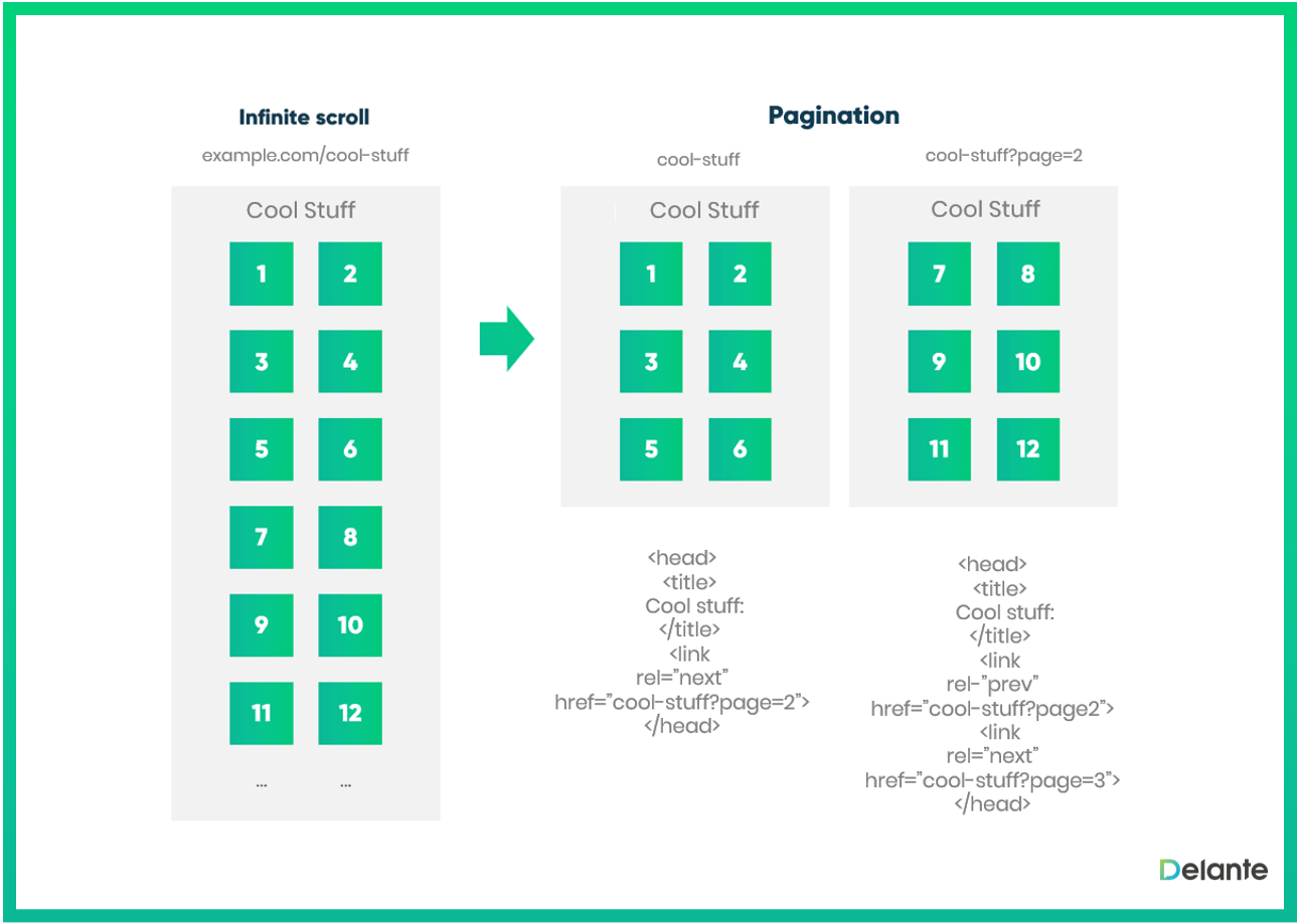 infinite scroll vs pagination