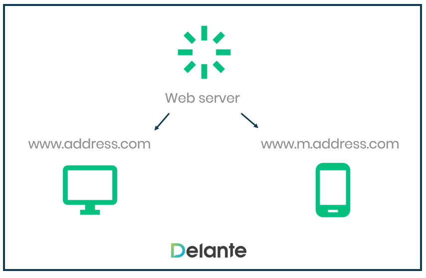 mobile-seo-addresses.png