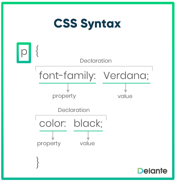 What is CSS