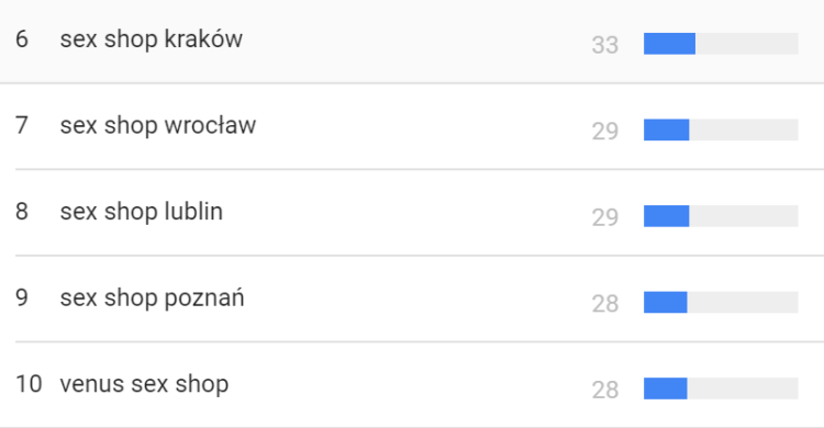 Branża erotyczna słowa kluczowe Google Trends