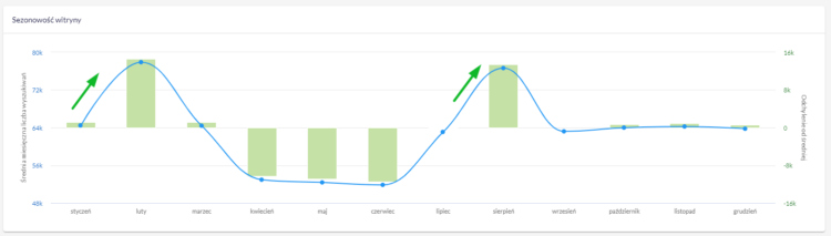 Seasonality in adult ecommerce industry