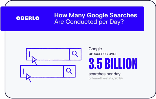 God følelse Mew Mew øve sig Automated Bidding in Google Ads. Why should you use it? - Delante Blog