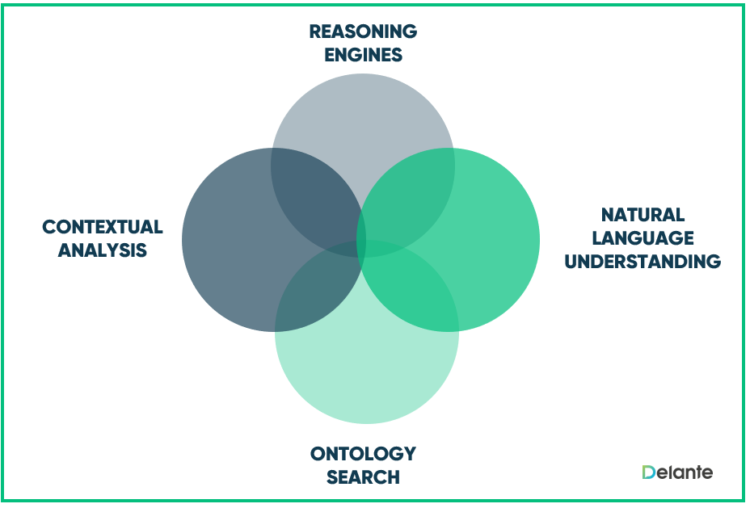 semantic search and seo