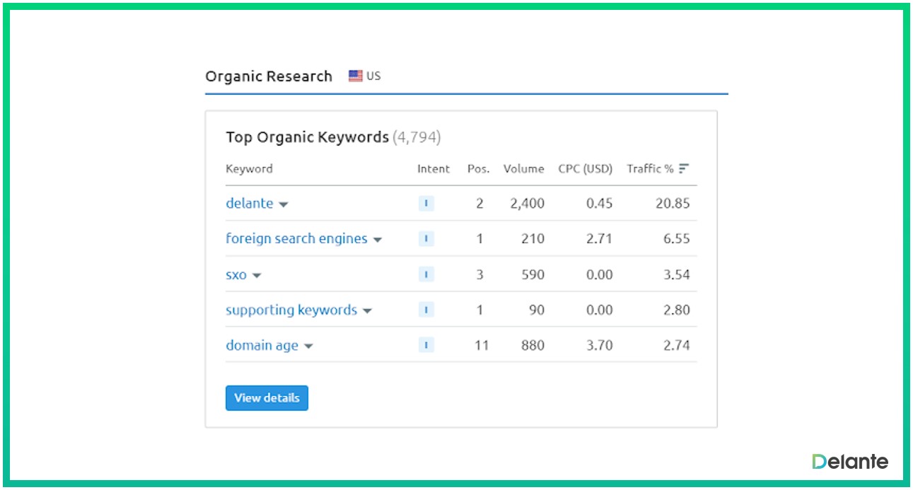 how to check keyword ranking - semrush keywords