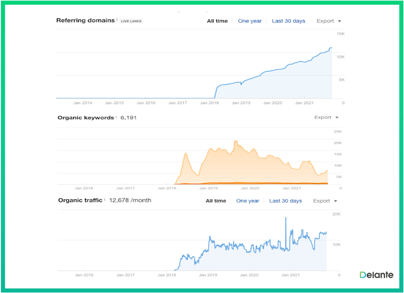 does domain age affect seo