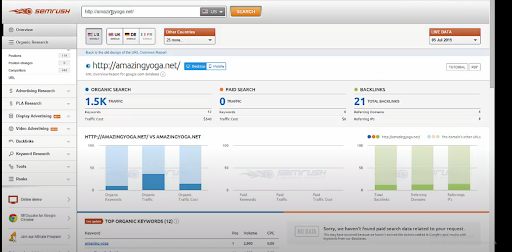 what is content cap analysis semrush