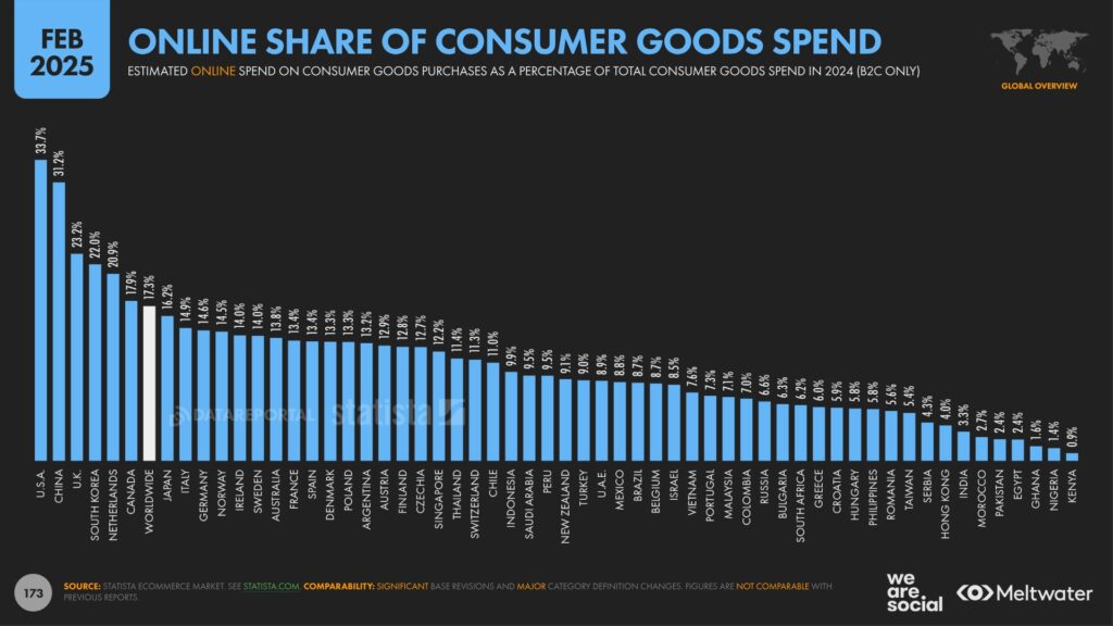 Udział online w wydatkach na towary konsumpcyjne (luty 2025)