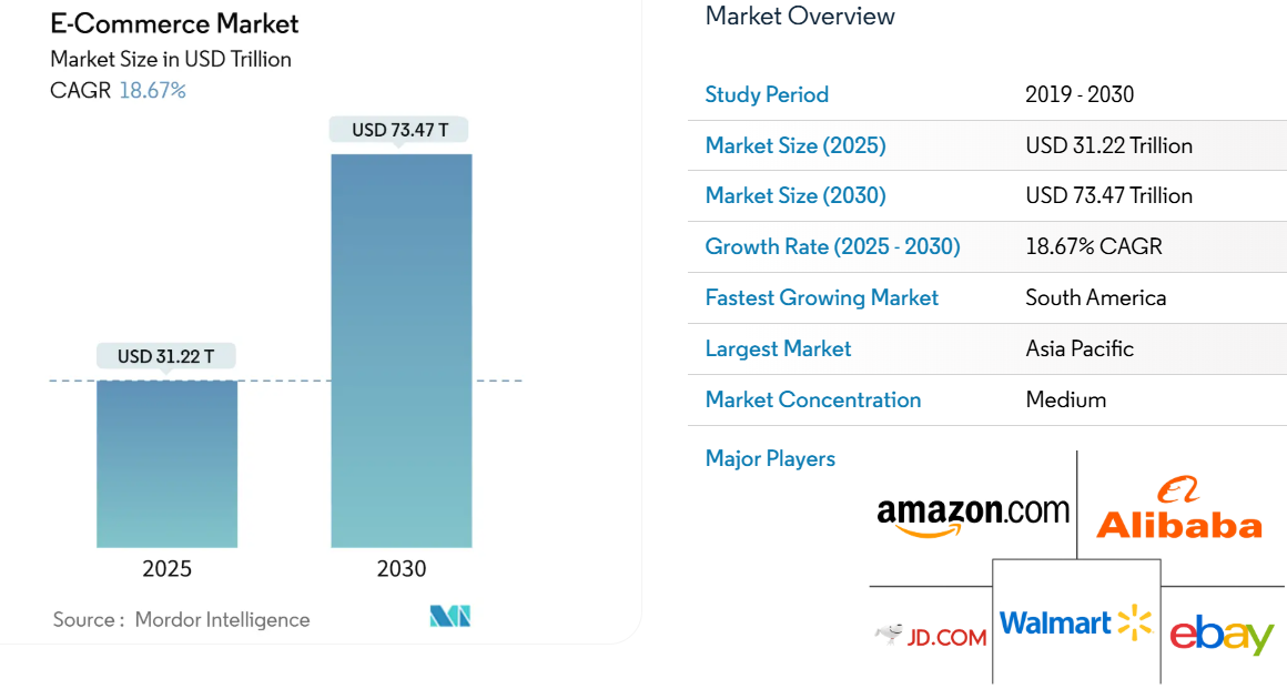 E-commerce in Austria