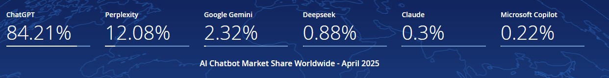 most popular chatbots in germany