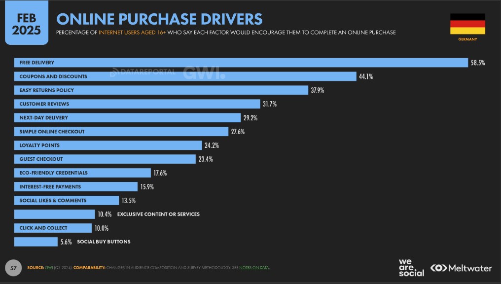 purchase decision factors in germany