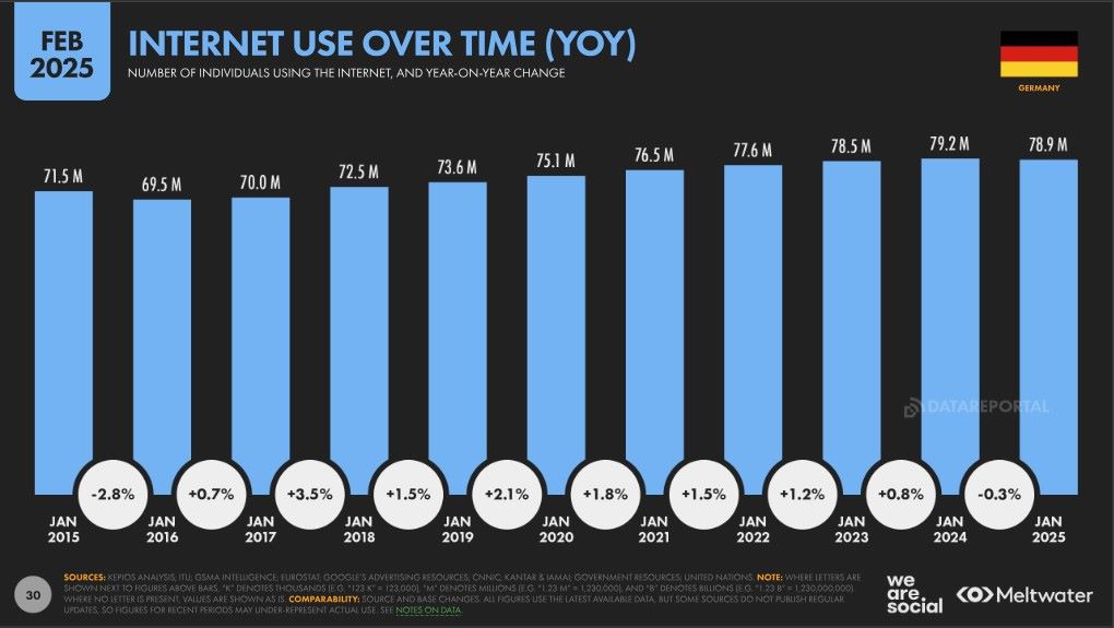 internet usage in germany