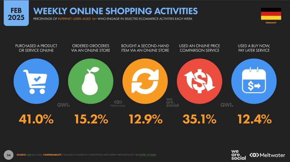 weekly online shopping areas in germany