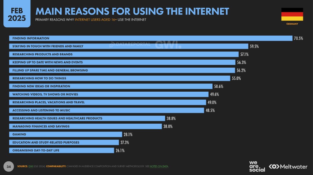 reasons for internet usage in germany