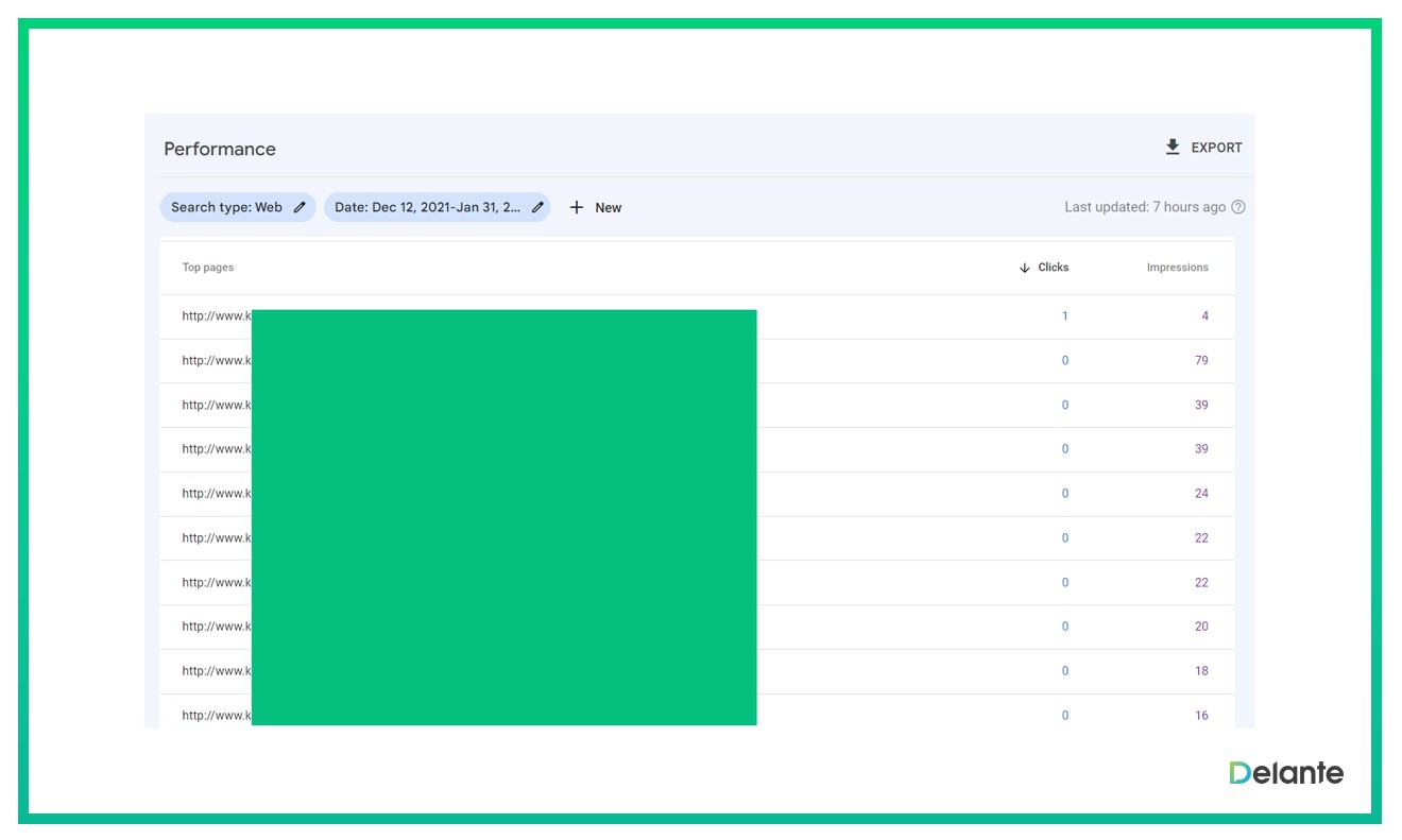 performance in google search console