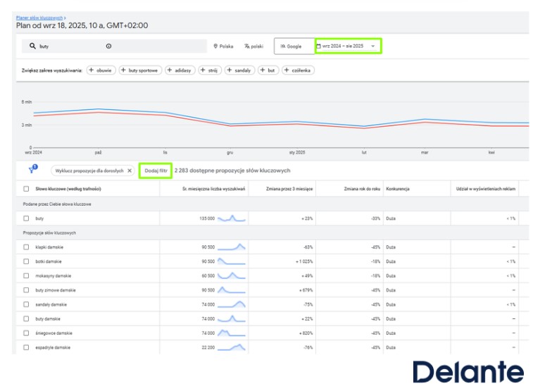 Propozycje słów kluczowych w planerze Google Ads.