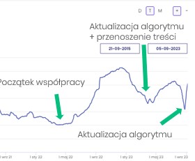 zbliżenie wyników martes