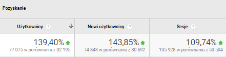 inrease in the webstite users year over year