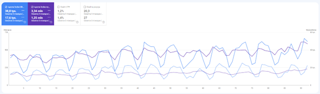 quartertly comparison of the website views
