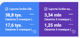 quartertly comparison of the website views