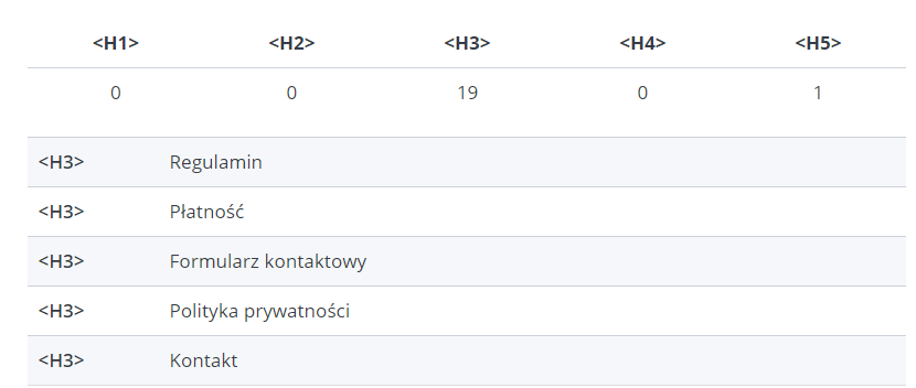 stara struktura nagłówków
