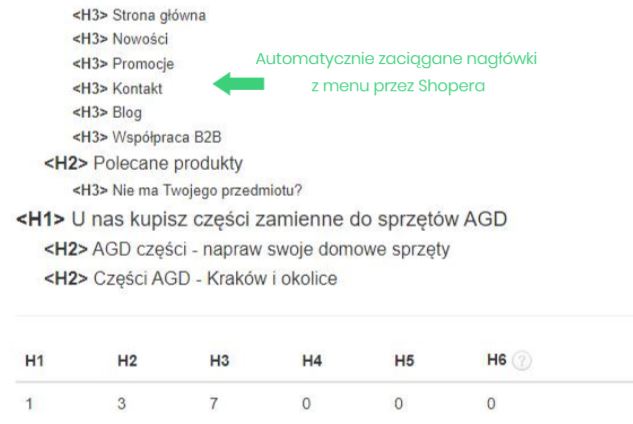 Nagłówki AGD Części po zmianach