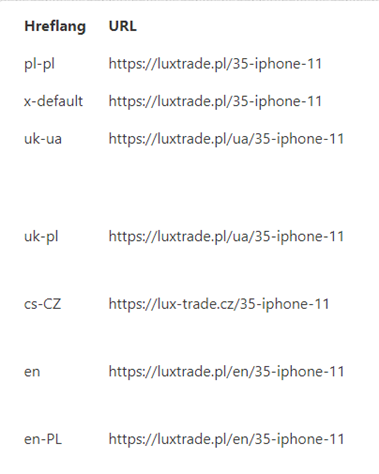 example of correct hreflang tags implemented on a website for the refurbished smartphone industry