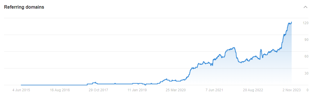 odsyłające domeny do NaturaWit w trakcie procesu SEO z Delante