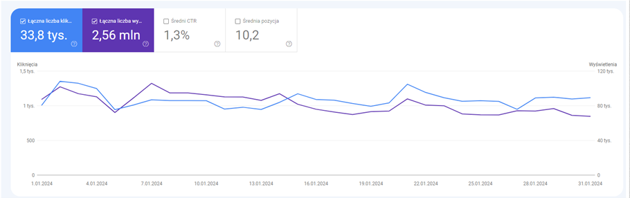 Visibility after a year of cooperation with Luxtrade