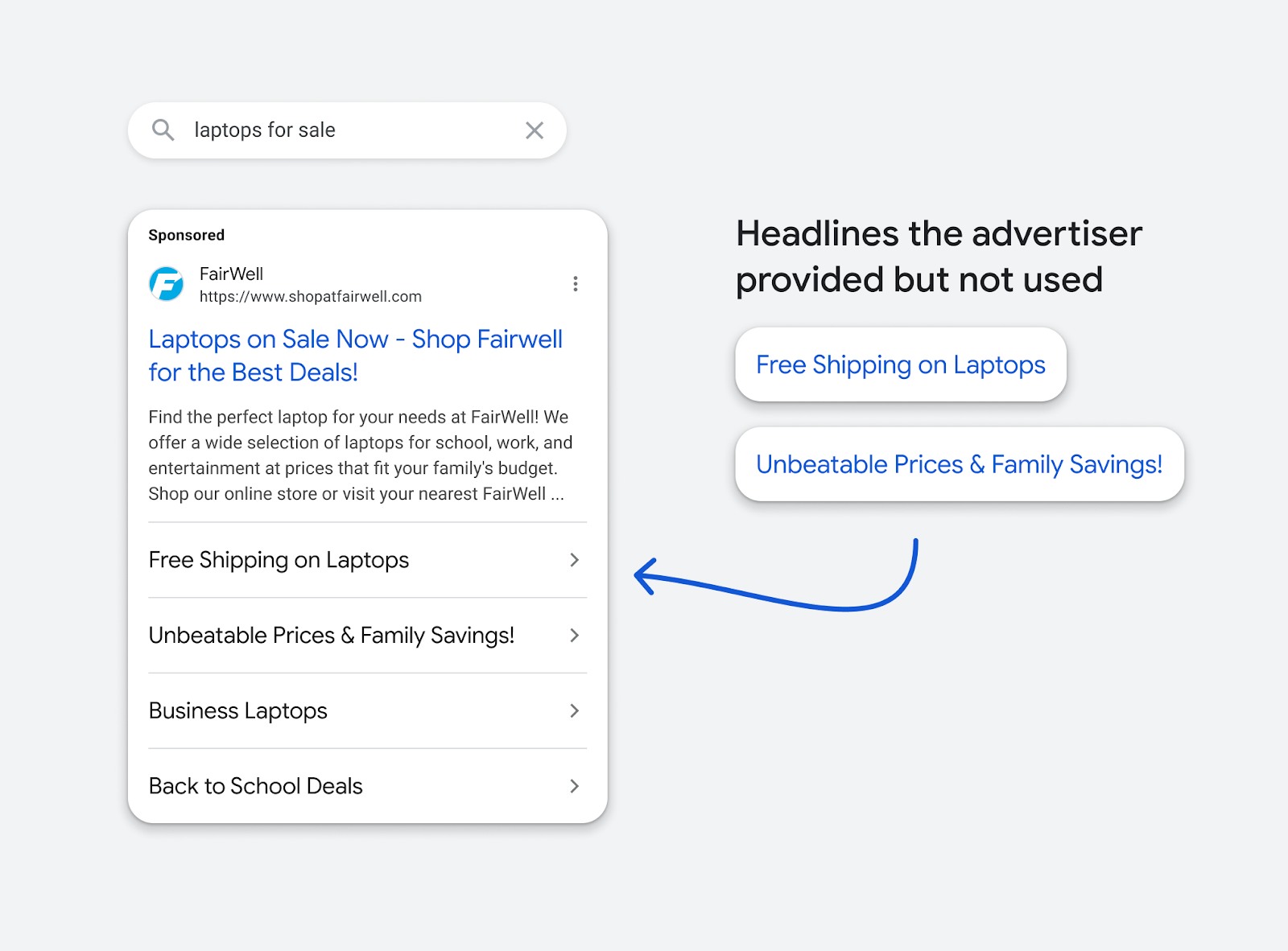 Google Ads headlines converted into sitelinks