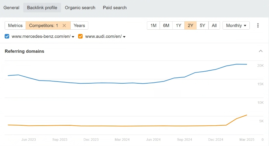 How Many Backlinks Do My Competitors Have in Ahrefs