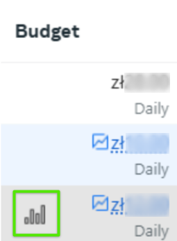 Campaign Budget Forecasting in Meta Ads