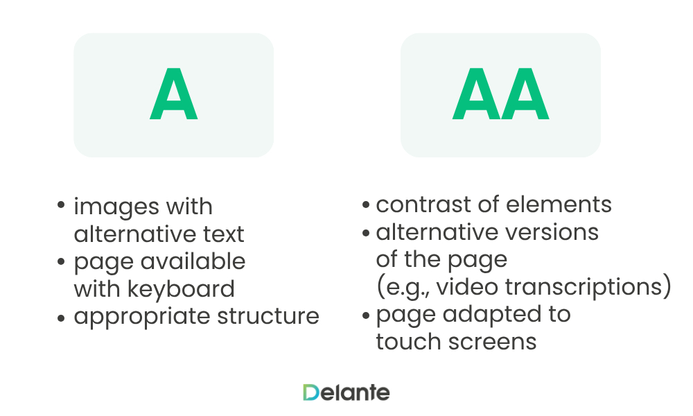 levels of digital accessibility aa aaa