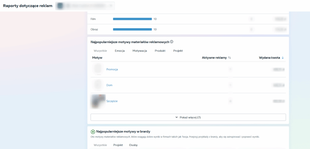 Raport najpopularniejszych motywów materiałów reklamowych w Meta Ads