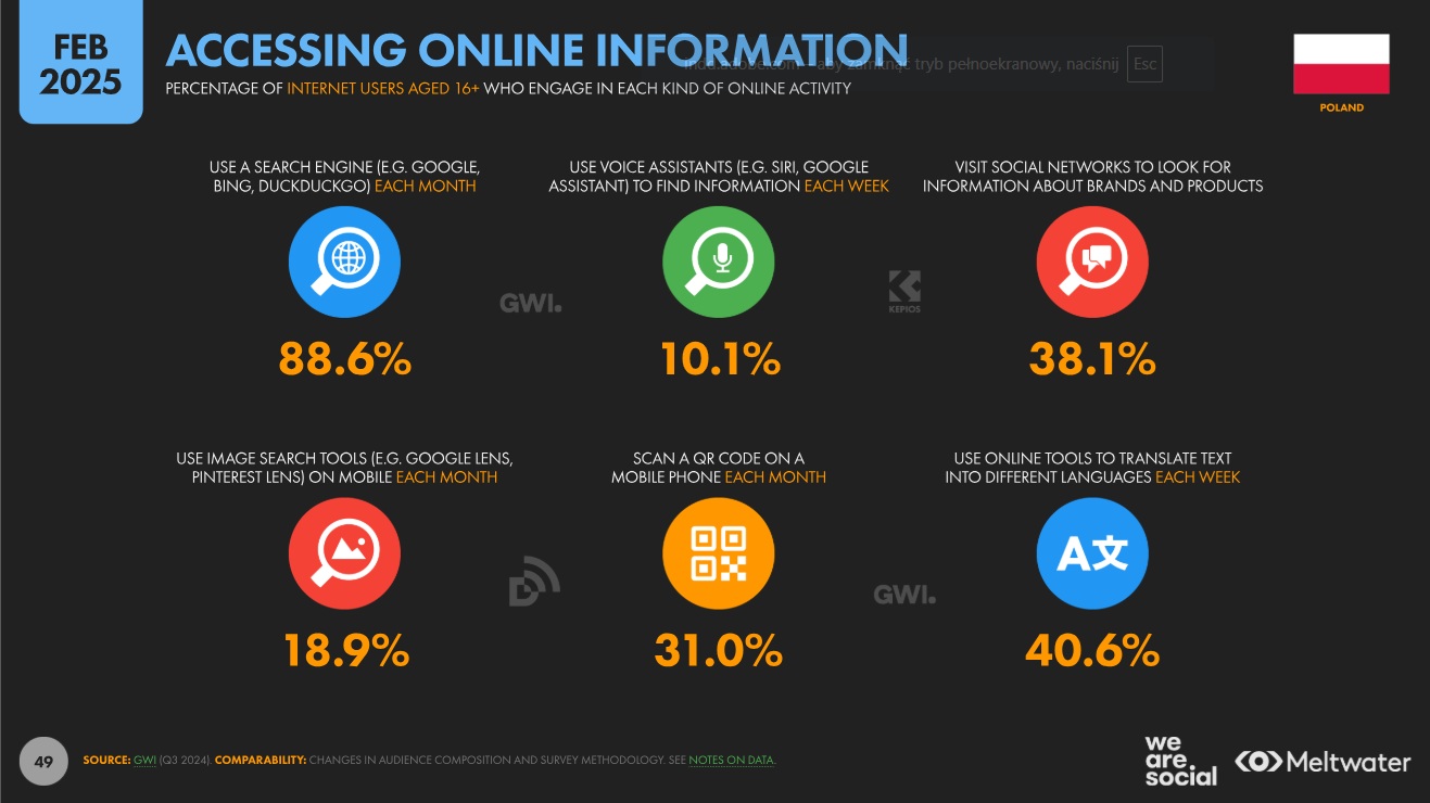 Uzyskiwanie informacji online: procent użytkowników internetu w wieku 16+ uczestniczących w poszczególnych rodzajach aktywności online