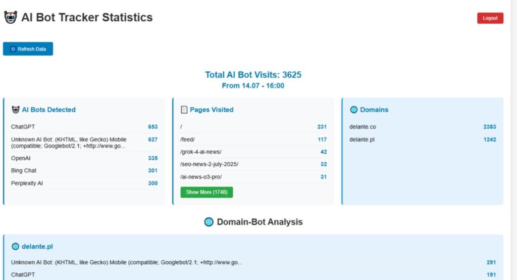 Widok panelu narzędzia własnego Delante - Cerber AI