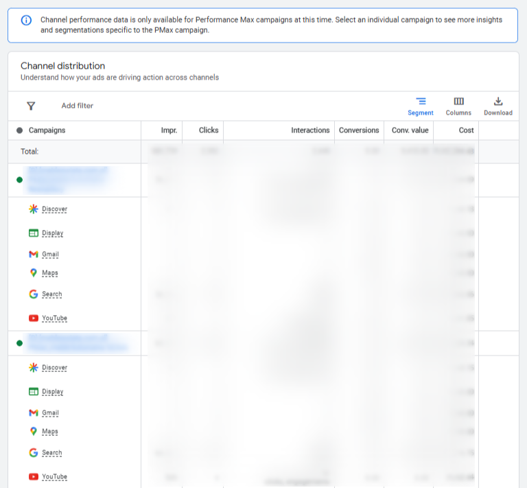 Performance Max Channel Reports at the Account Level