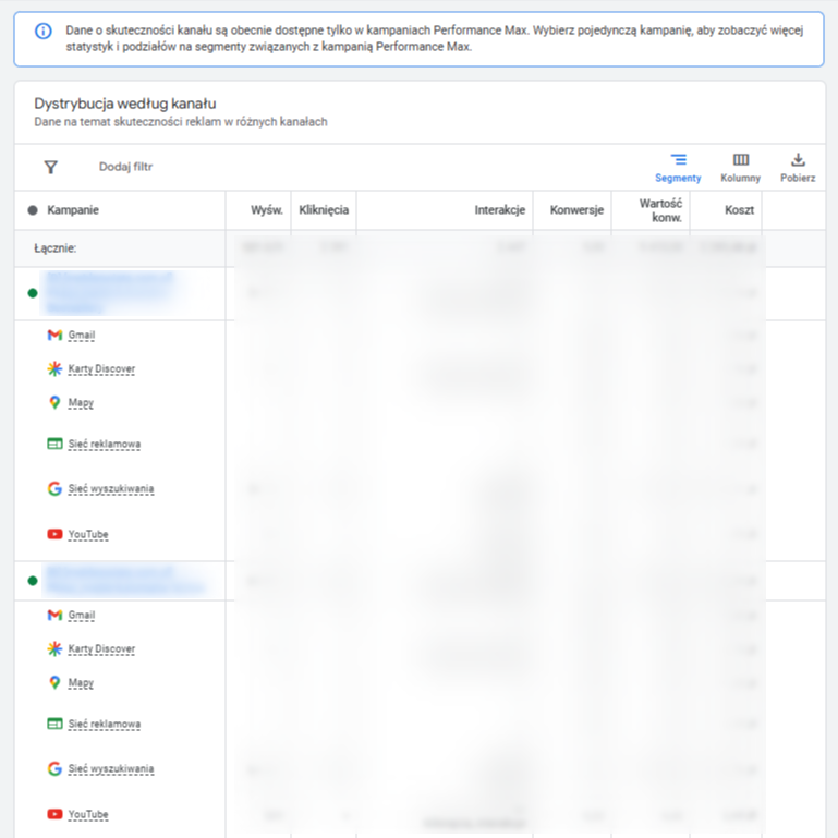 Raportowanie kanałów Performance Max na poziomie konta