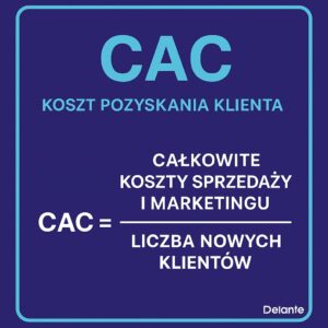 CAC definicja wzór
