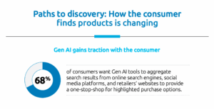 jak klienci szukają produktów w dobie ai