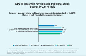 nawyki zakupowe a AI
